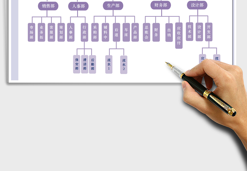 2025年组织架构图