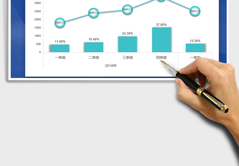 2025年季度同期增长分析折线图（可视化）
