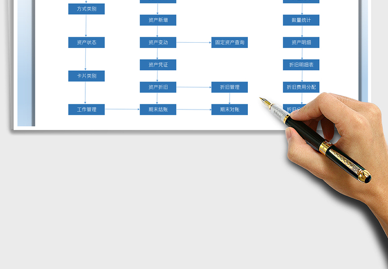 2025固定资产管理流程图免费下载