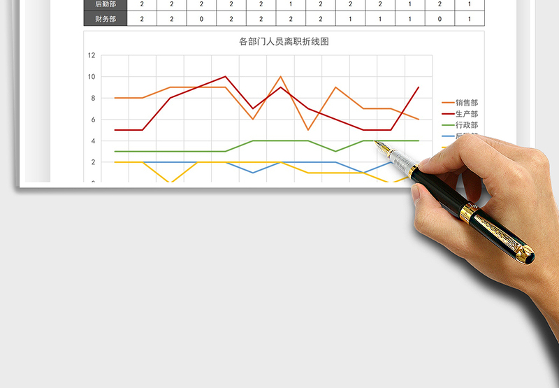 2025各部门人员离职统计分析表免费下载