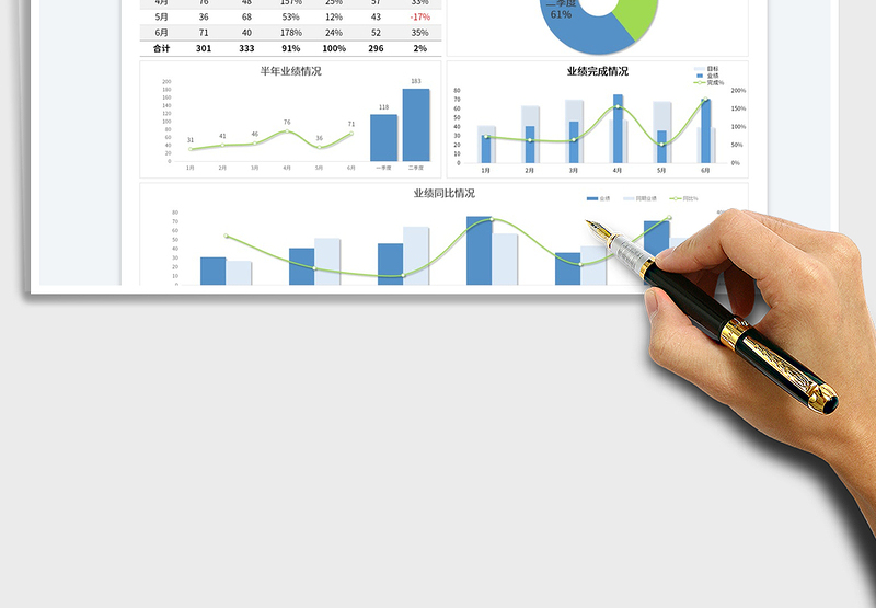 2025半年销售数据分析总结表