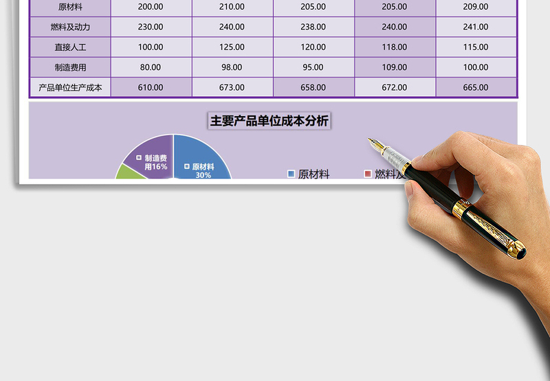 主要产品生产成本分析表