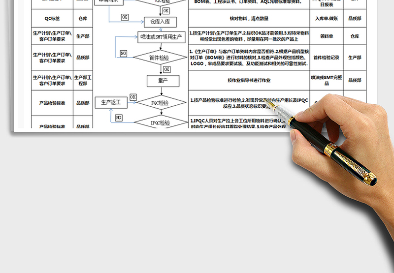 品质控制流程图
