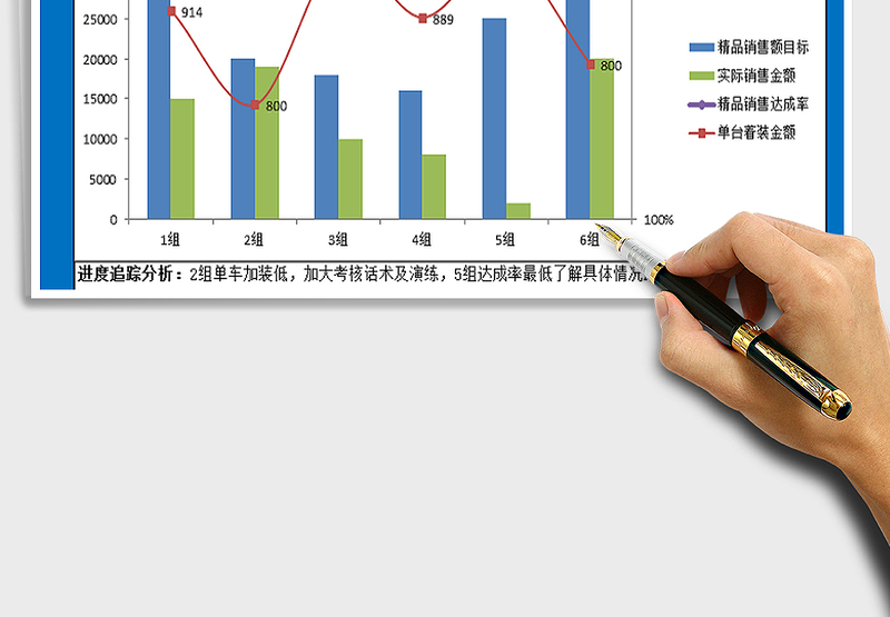 2025汽车4S店精品分组目标达成追踪分析组合图表免费下载