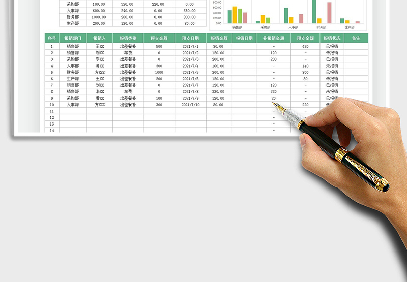 2025部门费用报销情况登记表免费下载