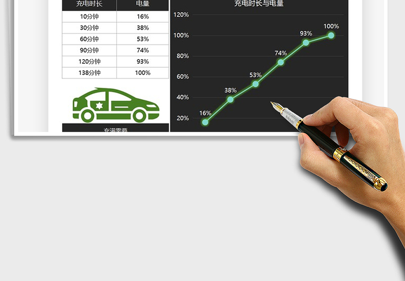 2025年充电时长与电量对比图