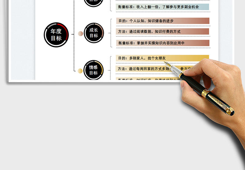 2025思维导图-年度目标免费下载