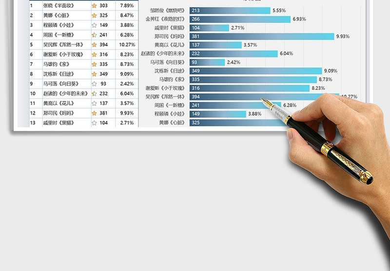 2025年投票支持率结果统计表