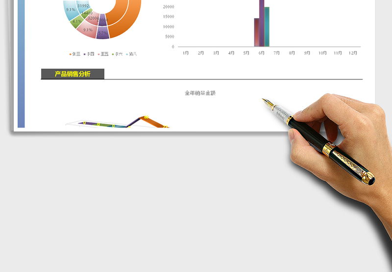 2025年销售报告（图表自动，高大上，自动计算）