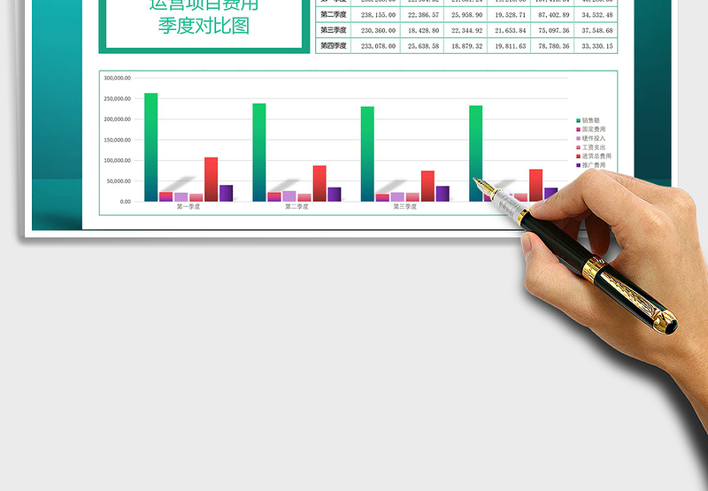 2025年项目季度费用对比图-运营统计