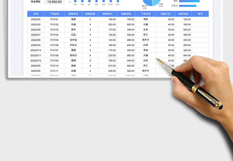 2025618预售订单销售分析表免费下载