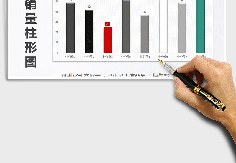 2025年业务员销量柱形图（动态标注）