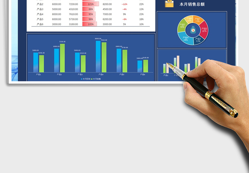 2025年销售业绩分析（智能统计分析）