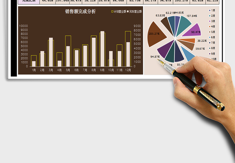 2025年业绩收入计划分析对比表