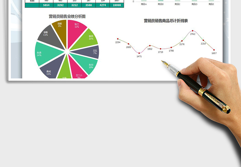 2025年销售业绩分析图表