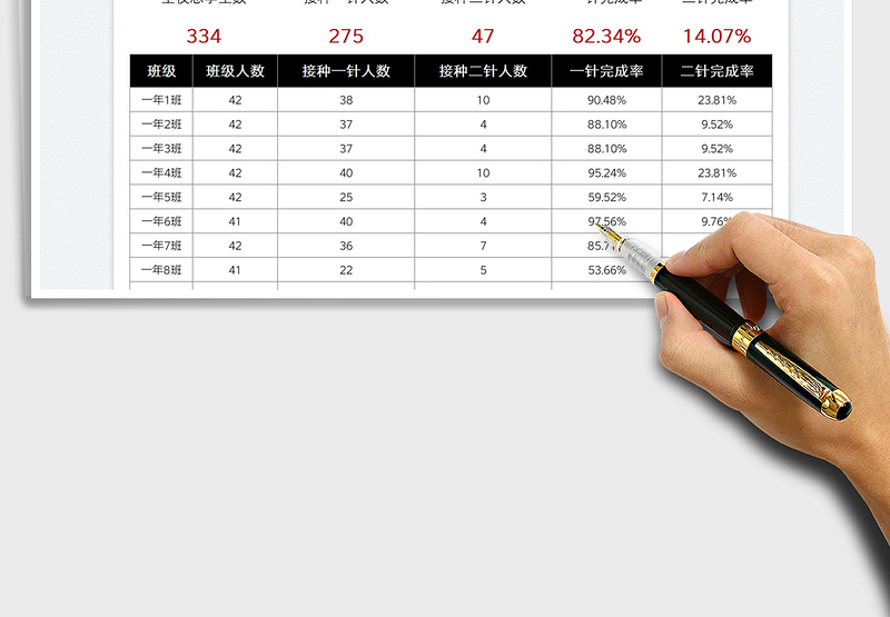 2025学生接种疫苗完成率统计表免费下载
