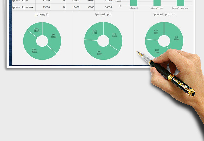 2025年手机预售客户预定数据分析图表