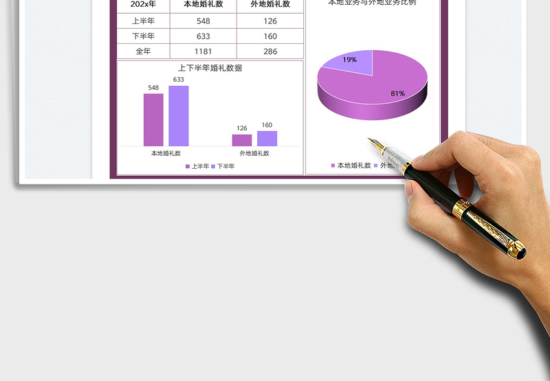 2025婚庆公司年度主持婚礼总结报告免费下载