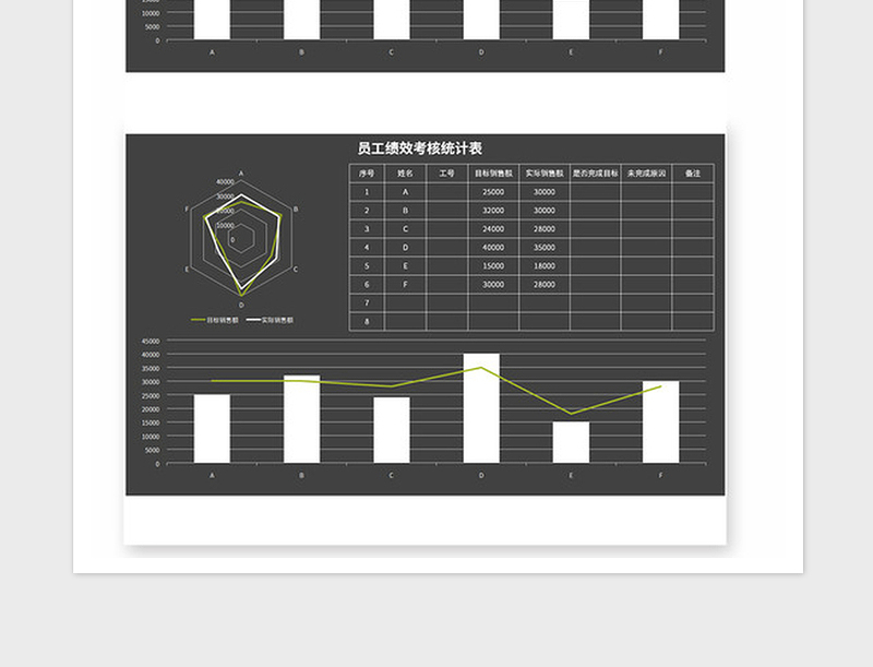 2025年员工绩效考核统计表