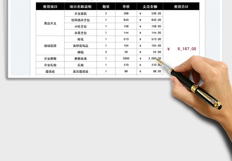 2025开业筹备费用明细表免费下载