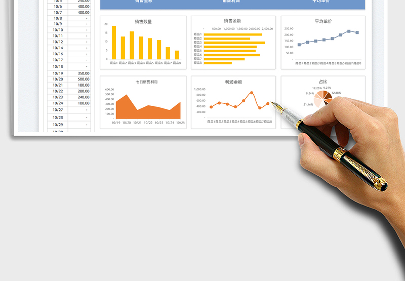 2025商品销售利润表免费下载