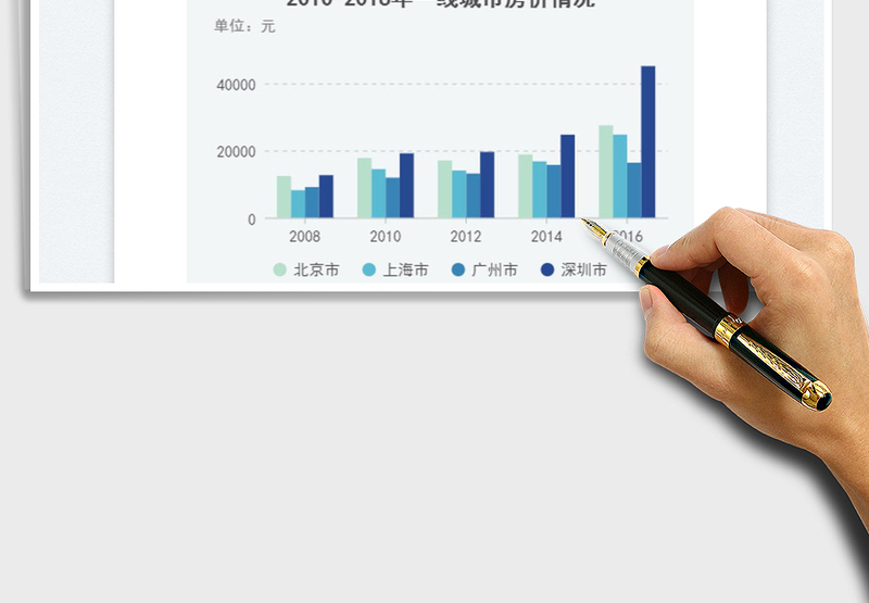 2025分组柱状图免费下载