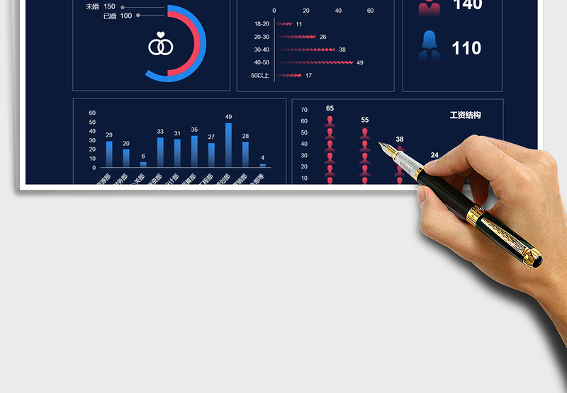 2024年公司人员结构可视化看板