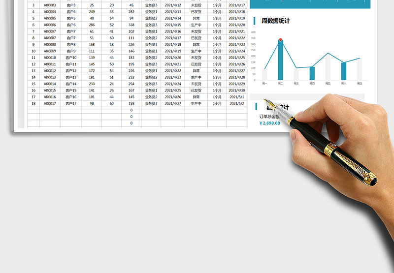 2025产品销售订单表-图表设计-状态统免费下载