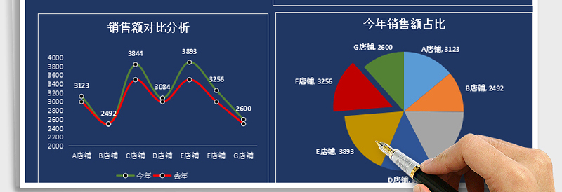 2025年销售数据分析报表