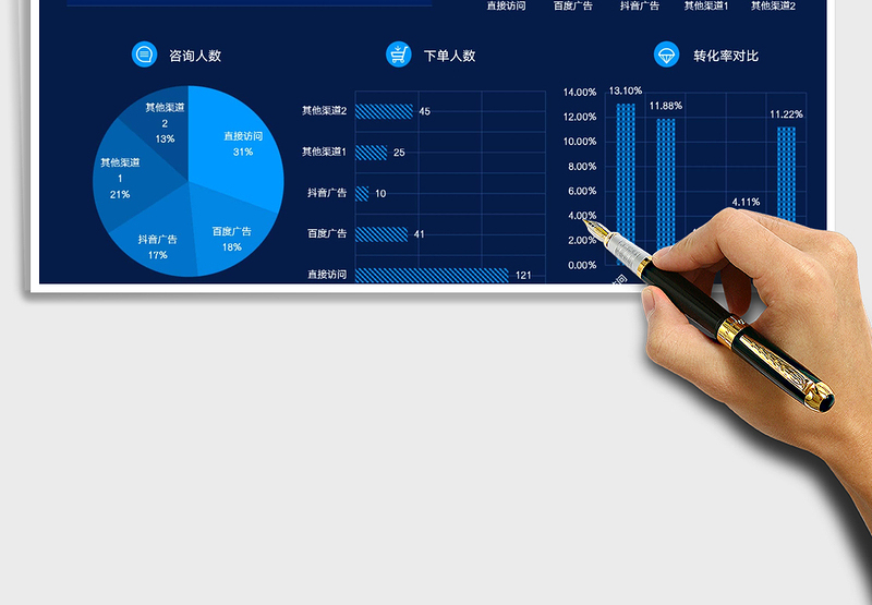 2025访客来源及转化率可视化看板分析免费下载