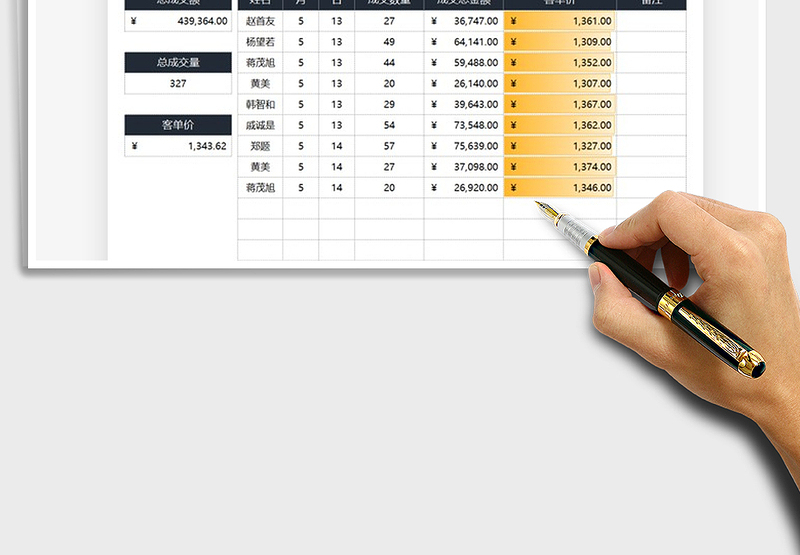 2025销售客单价分析统计表免费下载