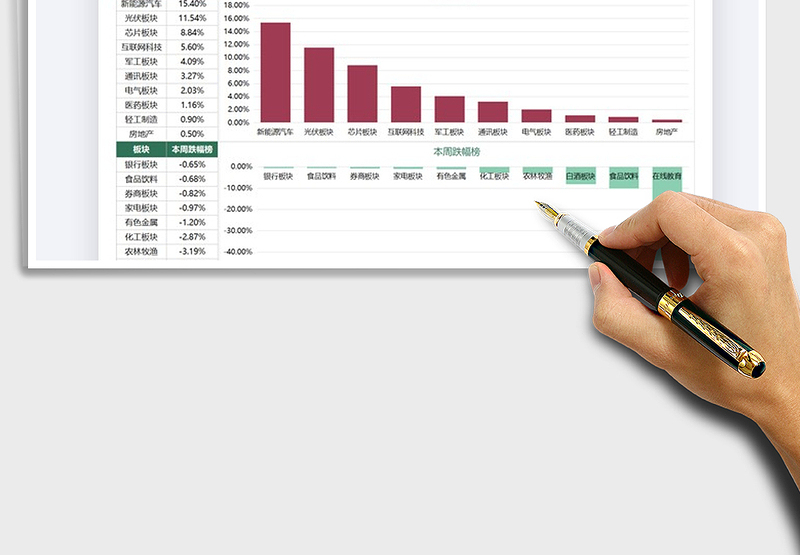 2024股票市场板块涨跌幅图表exce表格