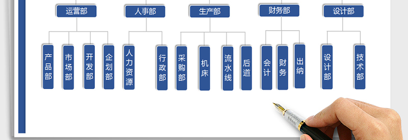 2025年组织架构图