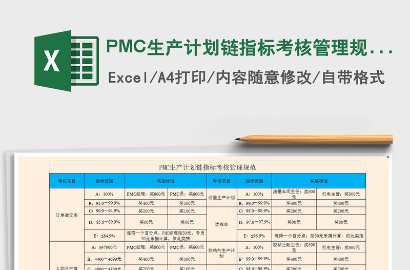 2025PMC生产计划链指标考核管理规范免费下载