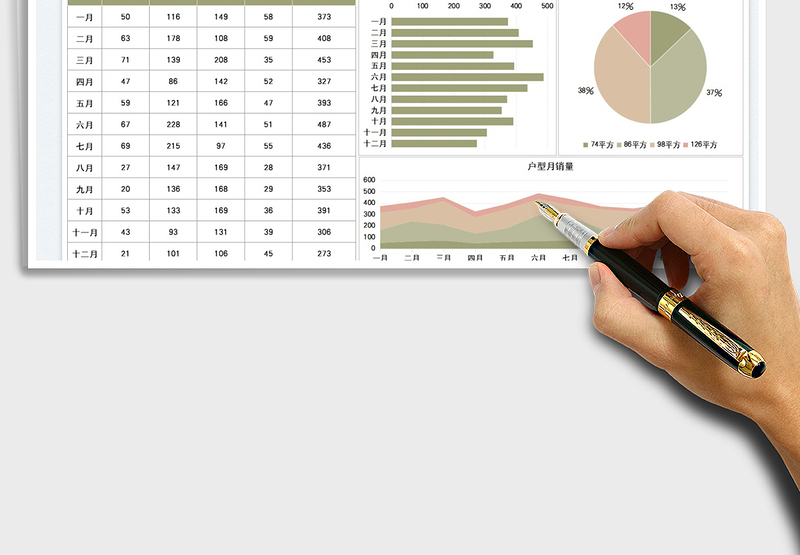 2025楼盘年度销量图表免费下载