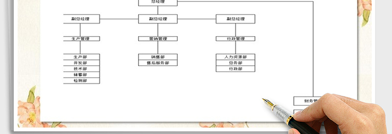 2025年公司组织架构图免费下载