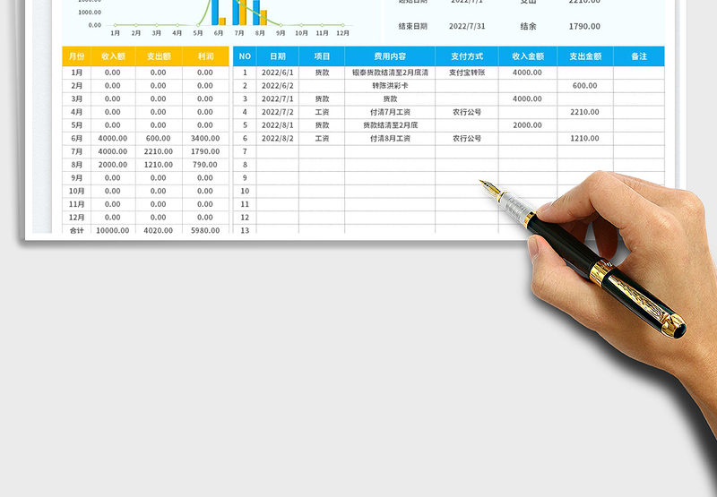 2025费用收支利润表免费下载