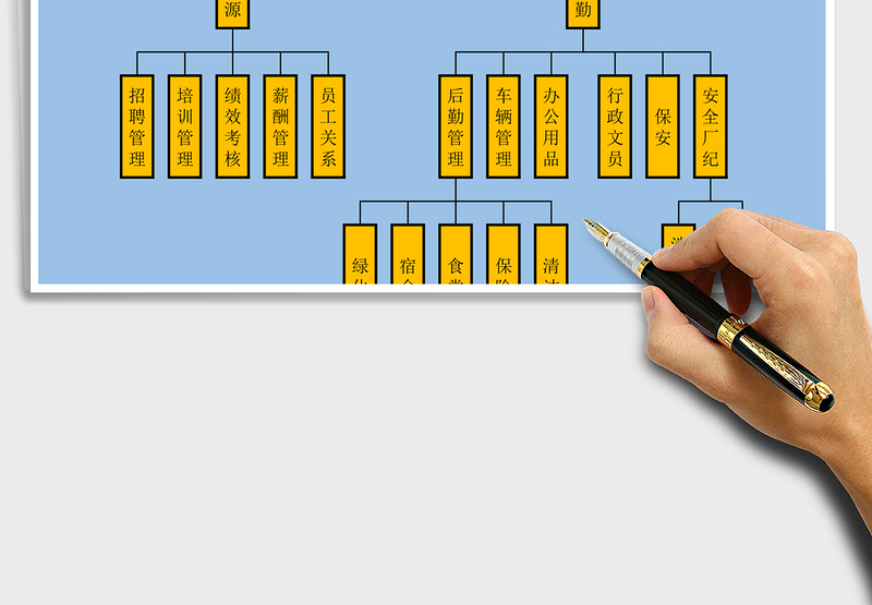 2025年行政部组织架构图