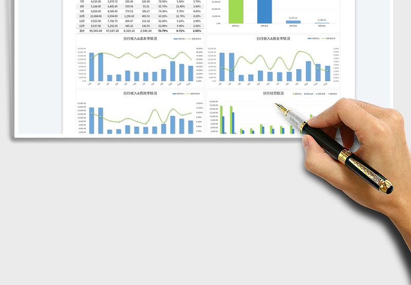 2025年度销售收入财务数据分析表免费下载