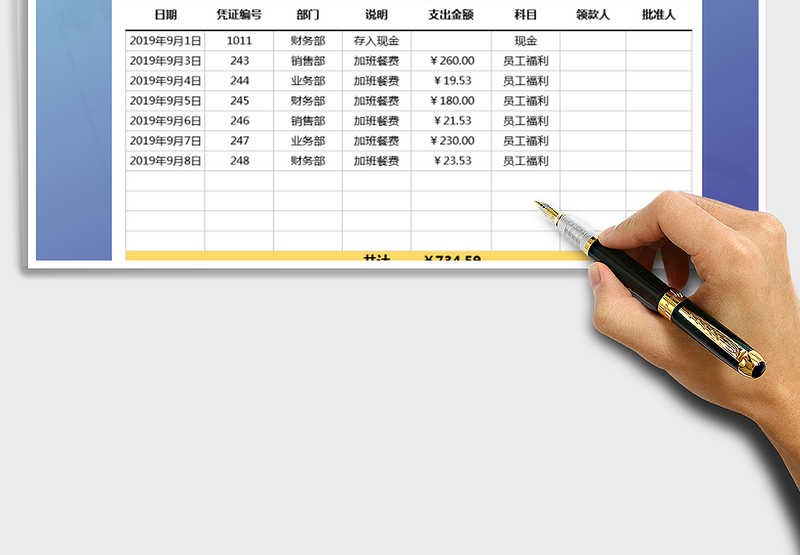 2025年费用支出明细表