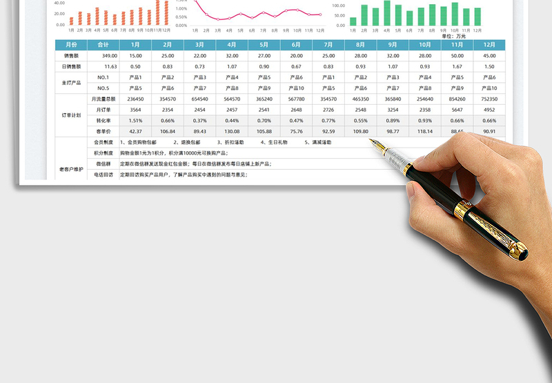 电商运营计划表