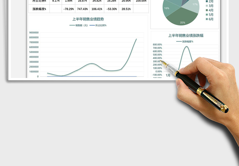 2025上半年销售业绩统计表免费下载