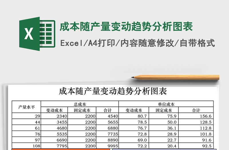 成本随产量变动趋势分析图表