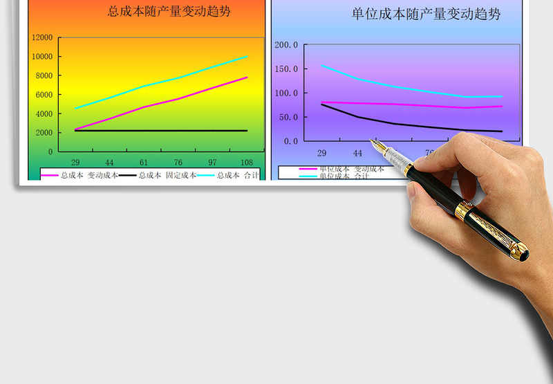 成本随产量变动趋势分析图表