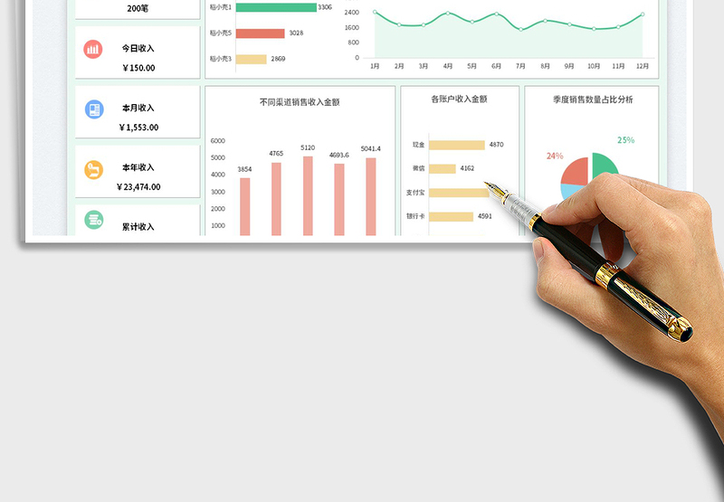 2025销售收入管理表-业绩分析