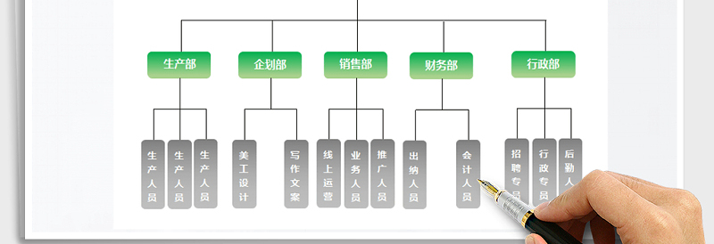 2025年组织结构图