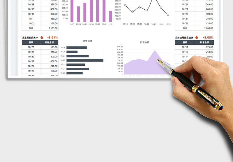 2025销售明细表-一周数据统计表免费下载