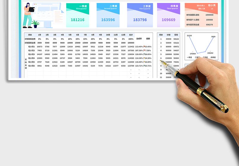 2025销售计划与实际业绩数据报表（季度）免费下载