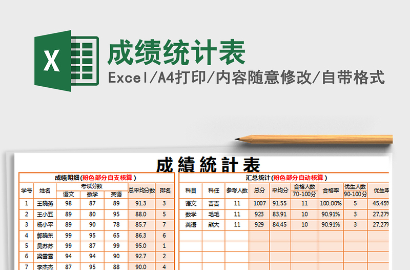 2025年成绩统计表