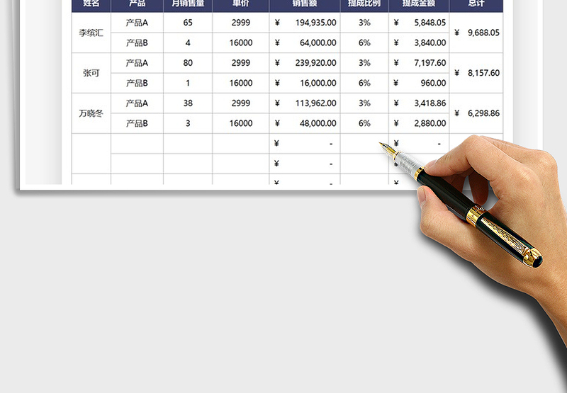 2025产品销售业务员提成统计表免费下载